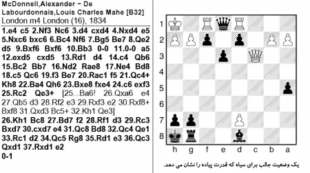 نکات آموزشی سایت صفحه شطرنج